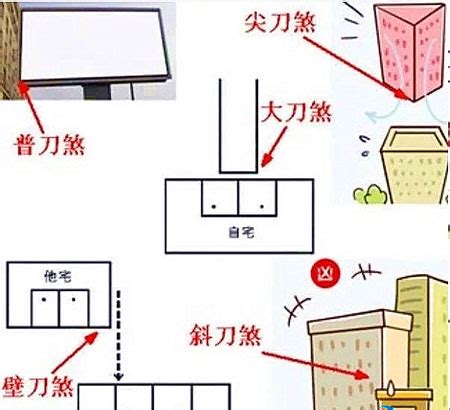 壁刀煞水晶|買屋風水大解密 ㊙️ 6 什麼是壁刀煞？如何化解壁刀。